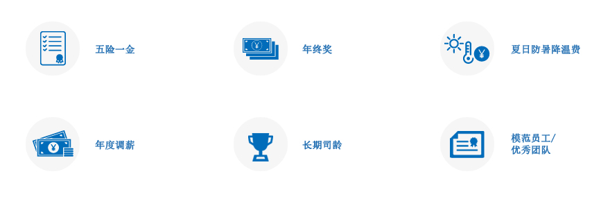 薪资 